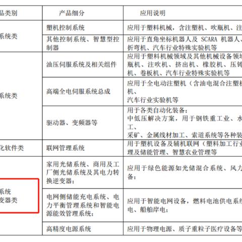 储能注塑行业权威排名揭晓，引领行业发展的领军企业力量展示