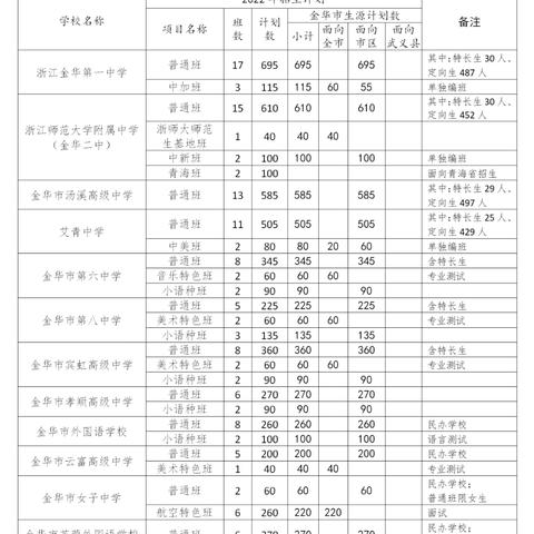 金华普高教育质量璀璨明珠，排名前十学校一览表！