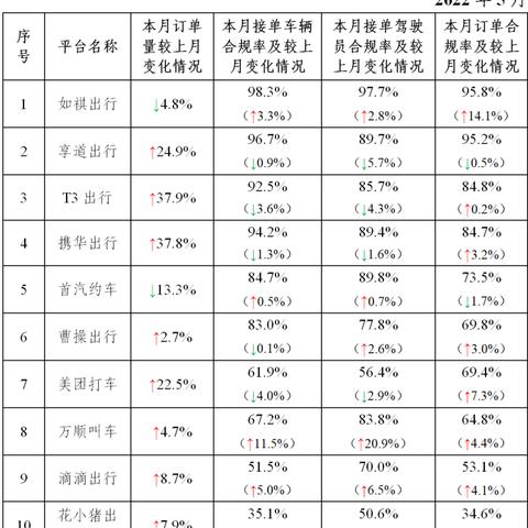 海口网约车新动态，探索城市出行今日最新消息