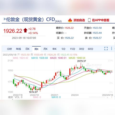 金价最新动态，今日实时价格、市场走势深度分析与预测
