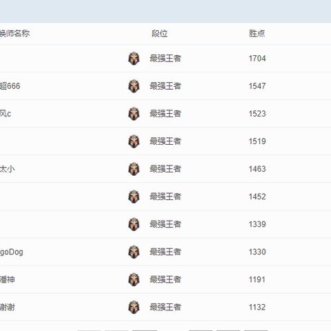 铂金排位攻略大揭秘，登顶胜利之巅的秘诀速成指南