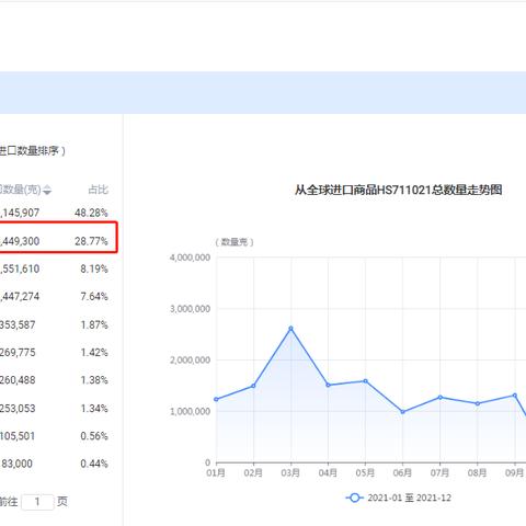 全球镍矿产量大比拼，各国排名一览