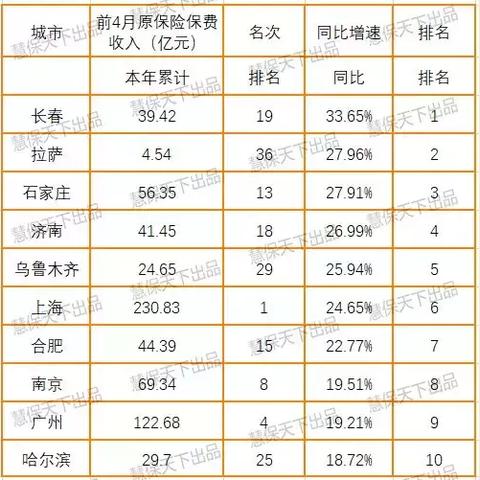 最新财险公司排名揭秘，洞悉市场格局，掌握最新动态！