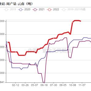 硅期货行情最新走势分析，今日市场动态一网打尽