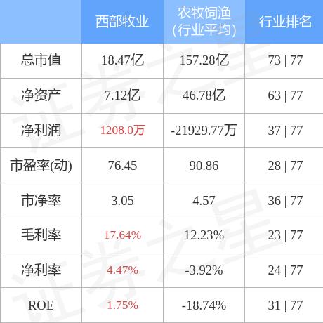 全国牧业公司排名揭晓，行业巨头引领潮流，你不可不知！