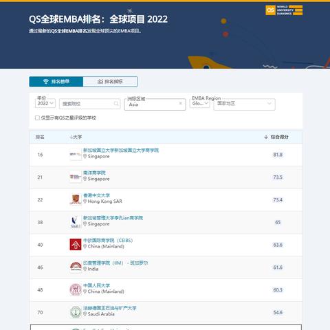 QS世界大学教育排名揭秘，全球顶尖教育排名背后的秘密探索
