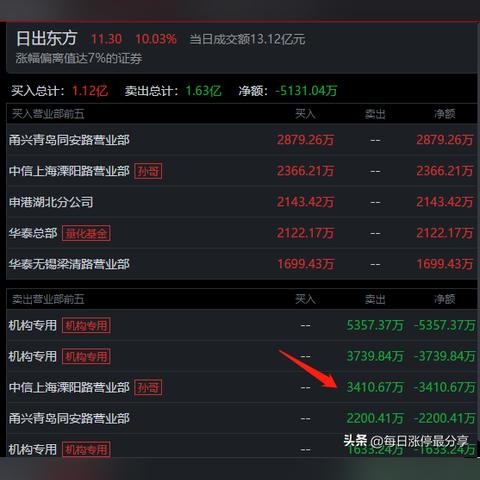 德龙汇能最新动态今日揭秘