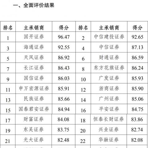 揭秘诚信示范公司如何稳居榜首，背后的故事与秘诀！