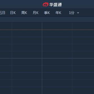 铜价最新动态，今日报价、市场动态及未来趋势分析