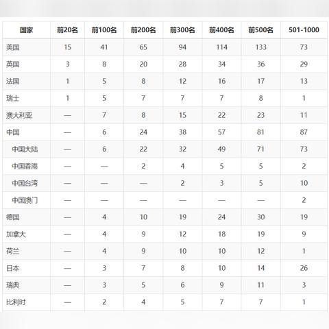 学校品牌全球排名揭秘，探寻教育领域的巅峰地位