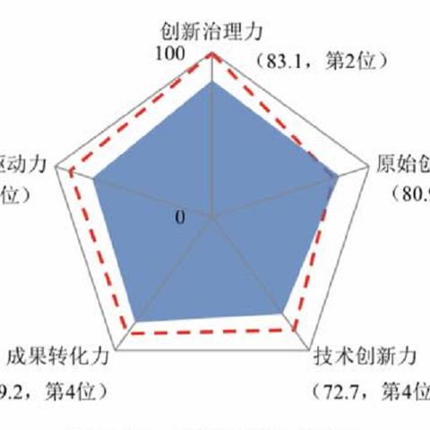 全球雷达技术实力解读，专业排名带你领略顶尖雷达世界