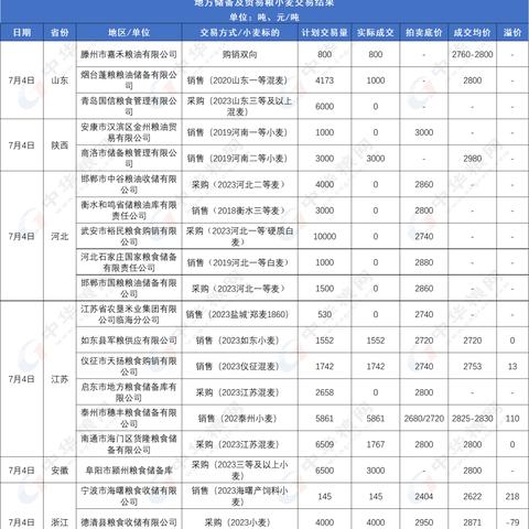 「独家揭秘小麦新品种魅力，百度带你探索未知领域」