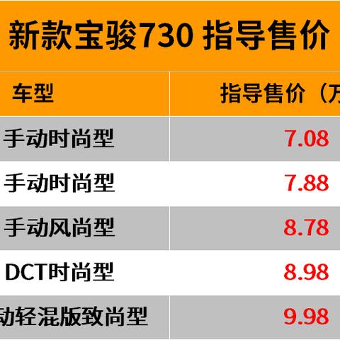 揭秘五菱背后的成功故事，新闻头条背后的故事与荣耀