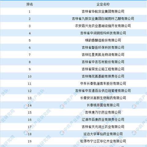 全国整车公司排名大揭秘，行业巨头与最新趋势速览