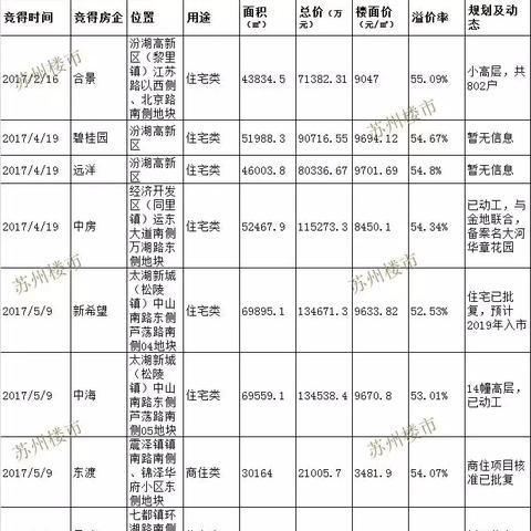 七都房价TOP10榜单揭秘，市场趋势与关键因素深度剖析