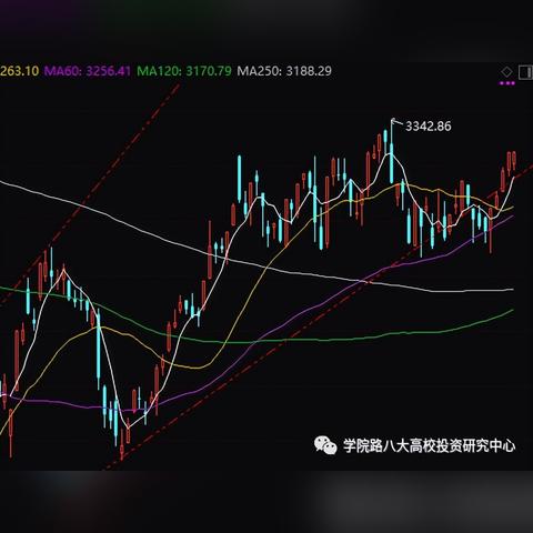 最新黄金大盘走势预测分析今日发布
