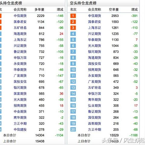 中信空单持仓最新消息解读，洞悉金融市场动态变化