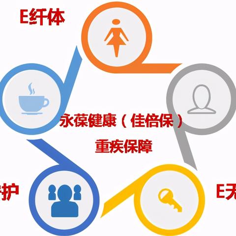 重磅揭秘，未来重疾险趋势分析图，洞悉市场走向，为您的保障加码护航！