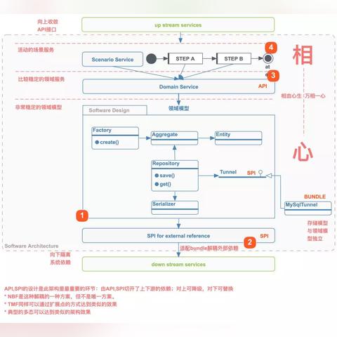 股票通用设备代码大全更新解读，一篇文章掌握最新资讯