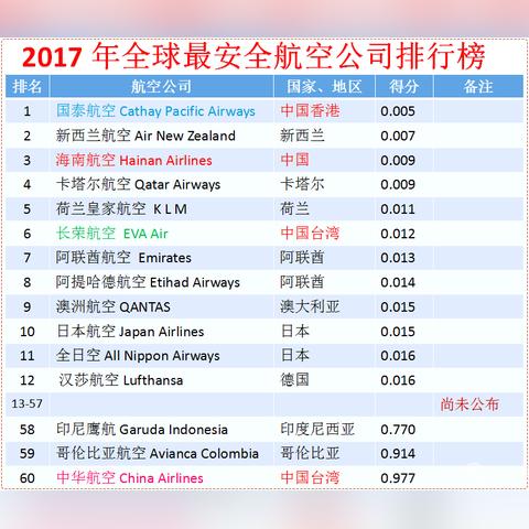 全球安全状况概览，揭秘世界安全排名背后的故事（2018版）