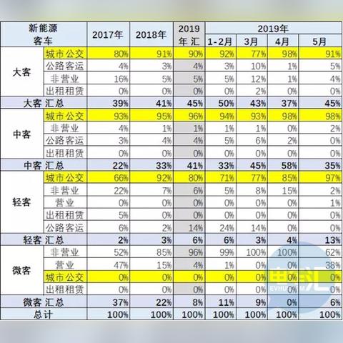 中国客车销量数据出炉，市场趋势与前景深度解析