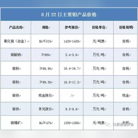 钼精今日价格走势揭秘，最新动态一网打尽