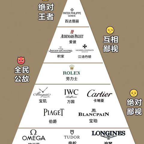 全球名表排行榜，探寻各国顶尖手表的艺术魅力