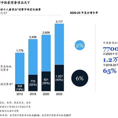 贝恩公司全球排名揭晓，权威咨询领域的地位与影响力不容小觑