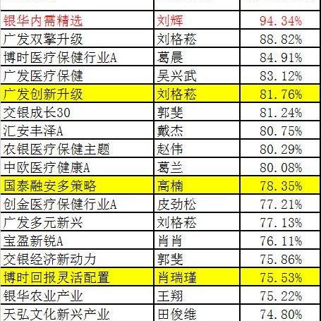 电子基金股票排名TOP10，黄金参考，投资者的不二之选