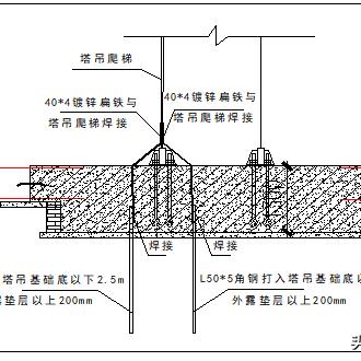 塔吊电缆绝缘安装规范深度解析，最新探讨与标准