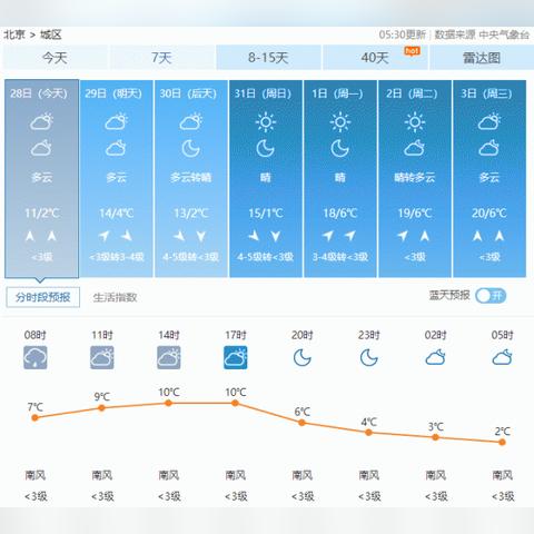 今日气温报告数据图揭秘，天气变化如何影响我们的日常生活