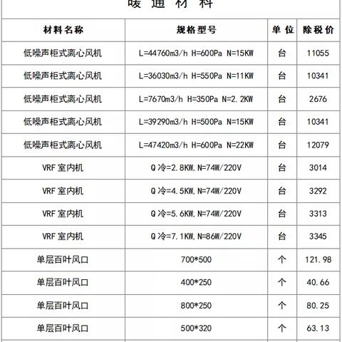 今日混凝土价格走势，行业趋势深度解析与市场分析报告