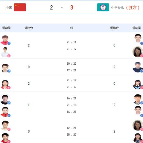 大运会金牌榜预测报告，最新分析，今日金牌榜预测重磅出炉！