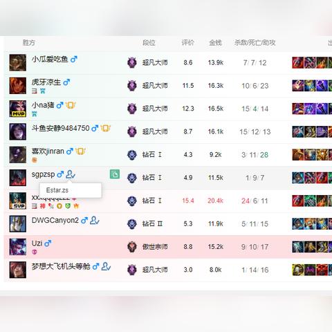 Uzi世界排名探秘，历年辉煌成就与荣耀之巅