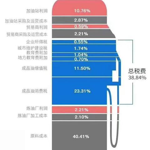 广安最新油价调整，最新调价表与影响因素深度解析