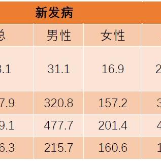 揭秘百度肠胃镜，守护您的健康之选！