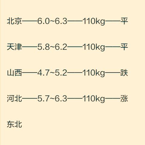 辽宁今日生猪价格走势揭秘，最新动态及分析报告