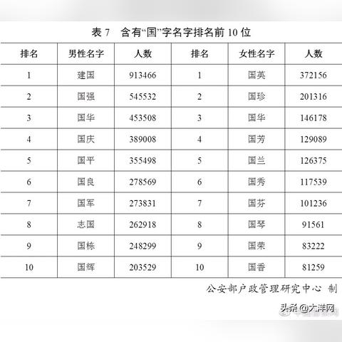 全球最大姓氏排行榜揭晓，谁是第一大姓？神秘排名大揭秘！