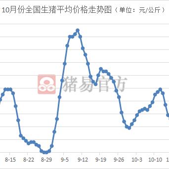 新乡今日市场猪价走势分析